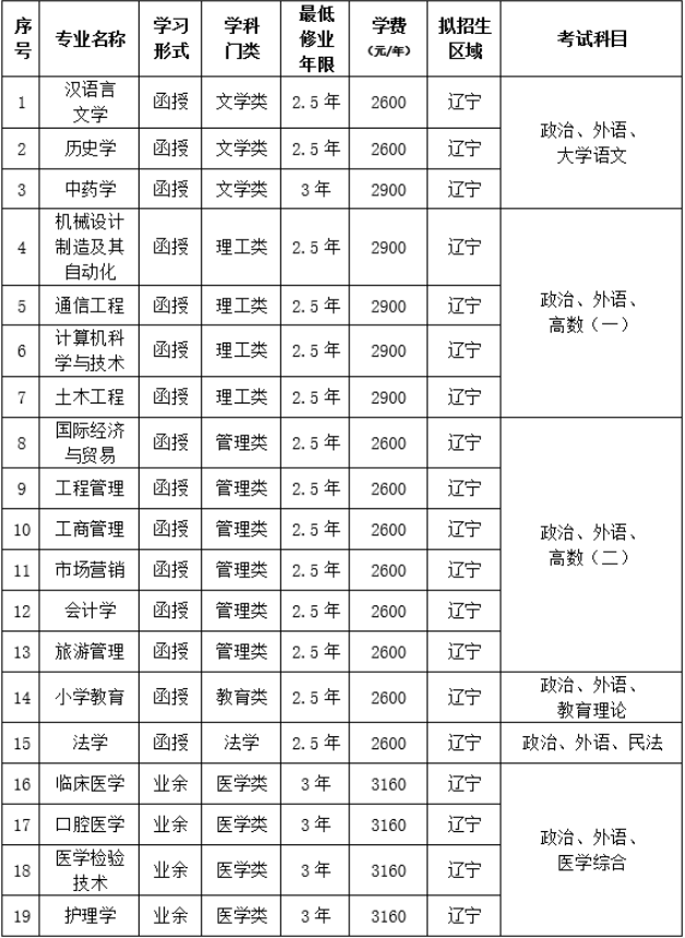 2024年大连大学成人高等教育招生简章 2024年大连大学成人高等教育招生简章