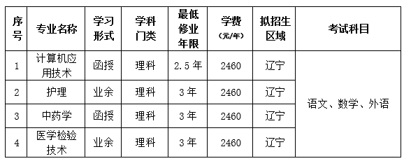 2024年大连大学成人高等教育招生简章 2024年大连大学成人高等教育招生简章