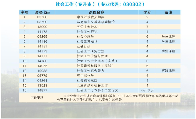 2024年武汉科技大学高等教育自学考试非全日制助学招生简章