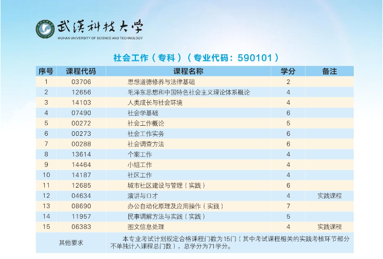 2024年武汉科技大学高等教育自学考试非全日制助学招生简章