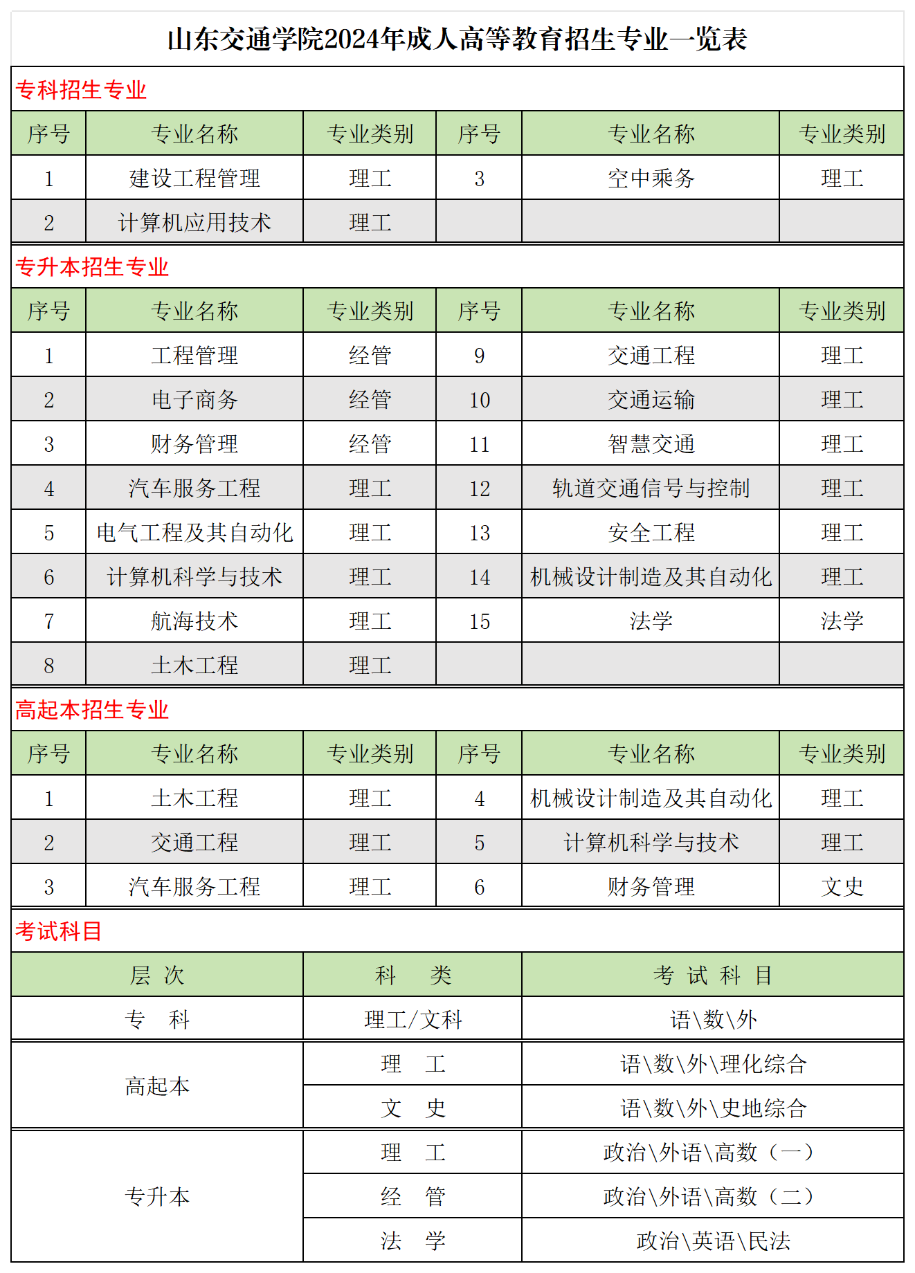 山东交通学院2024年高等学历继续教育招生简章 山东交通学院2024年高等学历继续教育招生简章