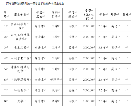 东北农业大学2024年高等学历继续教育招生简章 东北农业大学2024年高等学历继续教育招生简章