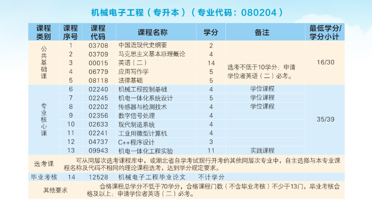 2024年武汉科技大学高等教育自学考试非全日制助学招生简章