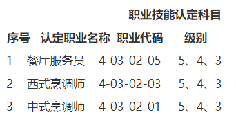 关于开展2024年职业技能鉴定的通知 关于开展2024年职业技能鉴定的通知