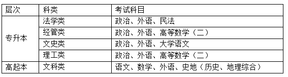 黑龙江大学2024年成人高等教育招生简章 黑龙江大学2024年成人高等教育招生简章