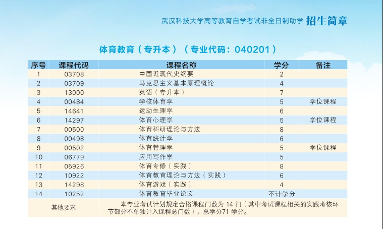 2024年武汉科技大学高等教育自学考试非全日制助学招生简章
