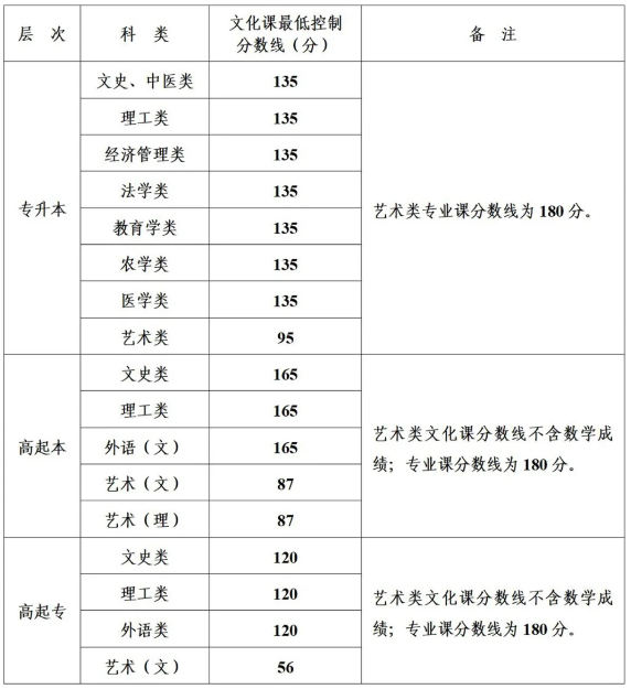 榆林成人高考分数线是多少? 榆林成人高考分数线是多少?
