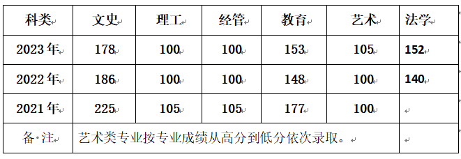 2024年暑期办事指南—成人高考有关政策解读 2024年暑期办事指南—成人高考有关政策解读