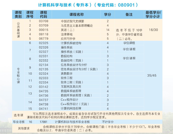 2024年武汉科技大学高等教育自学考试非全日制助学招生简章