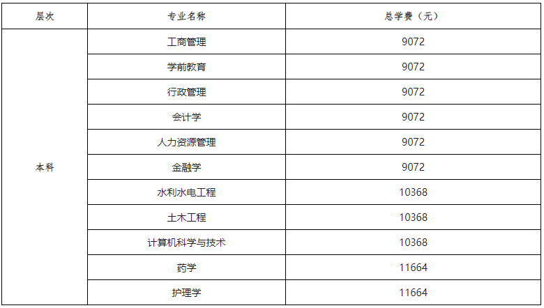 北京开放大学(国开业务)报名条件与学费标准 北京开放大学(国开业务)报名条件与学费标准