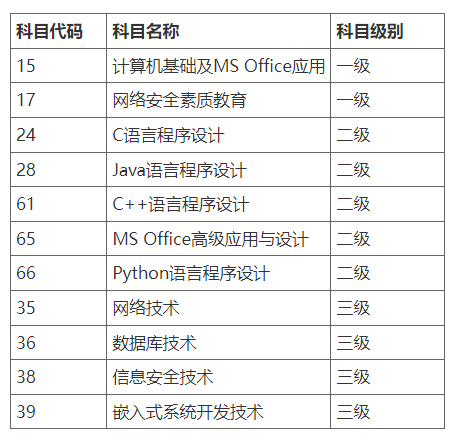 关于2024年9月全国计算机等级考试重庆交通大学考点报考的通知 关于2024年9月全国计算机等级考试重庆交通大学考点报考的通知