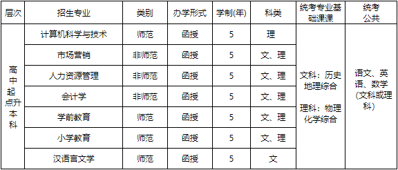 赣南师范大学2024年成人高等学历教育招生简章 赣南师范大学2024年成人高等学历教育招生简章