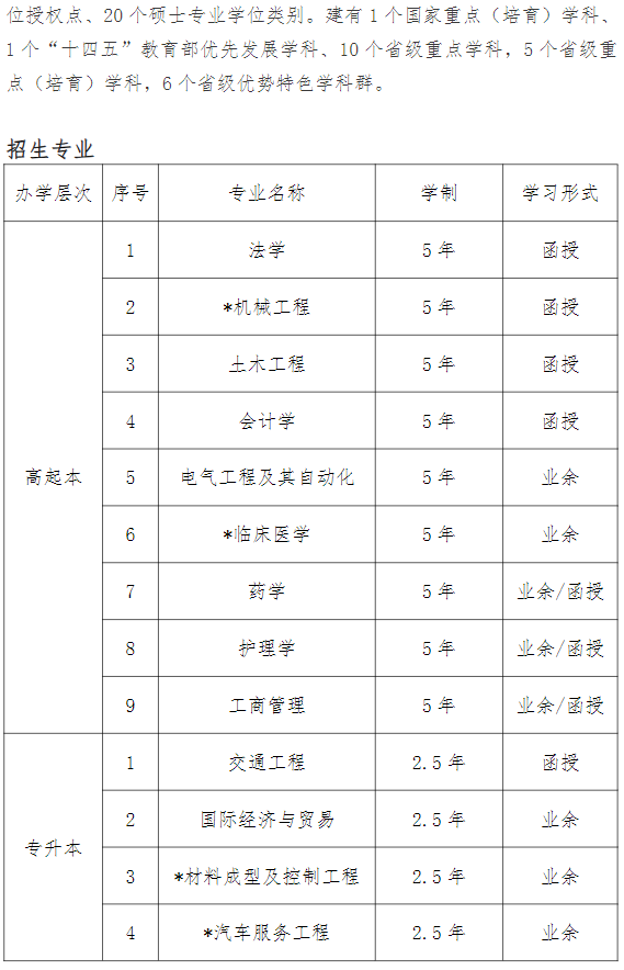 2024年武汉科技大学成人高等学历继续教育招生简章