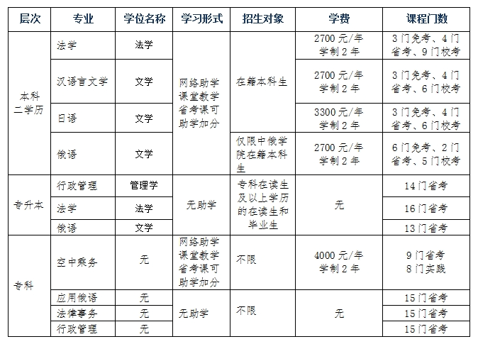 黑龙江大学2024年秋季高等教育自学考试招生简章 黑龙江大学2024年秋季高等教育自学考试招生简章