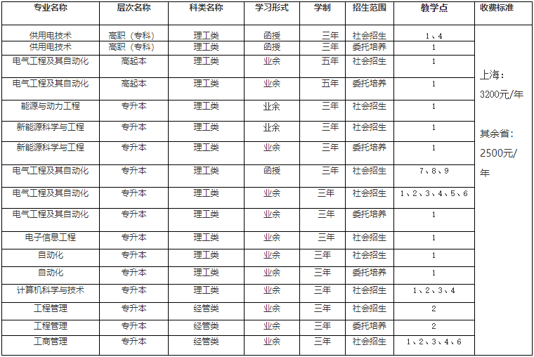 上海电力大学高等学历继续教育2024年招生简章 上海电力大学高等学历继续教育2024年招生简章