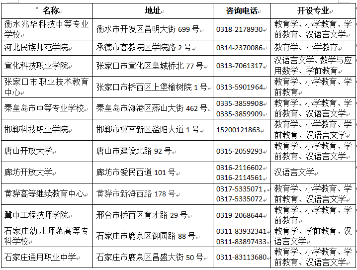 2024年暑期办事指南—成人高考有关政策解读 2024年暑期办事指南—成人高考有关政策解读