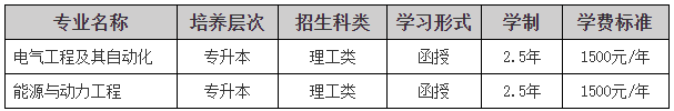 东北电力大学2024年成人高等学历教育招生简章 东北电力大学2024年成人高等学历教育招生简章