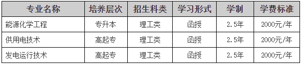 东北电力大学2024年成人高等学历教育招生简章 东北电力大学2024年成人高等学历教育招生简章