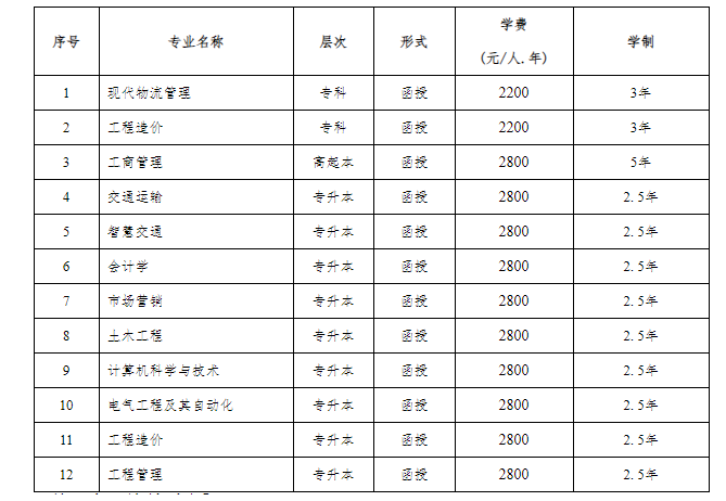 重庆交通大学2024年成人高等教育招生简章 重庆交通大学2024年成人高等教育招生简章