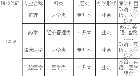 安庆医药高等专科学校2024年高等学历继续教育招生简章 安庆医药高等专科学校2024年高等学历继续教育招生简章