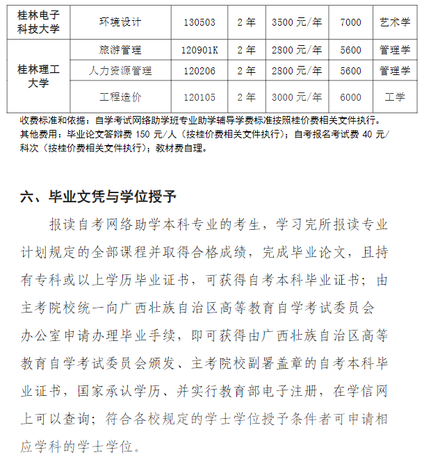 2024年自学考试（本科）网络助学招生简章