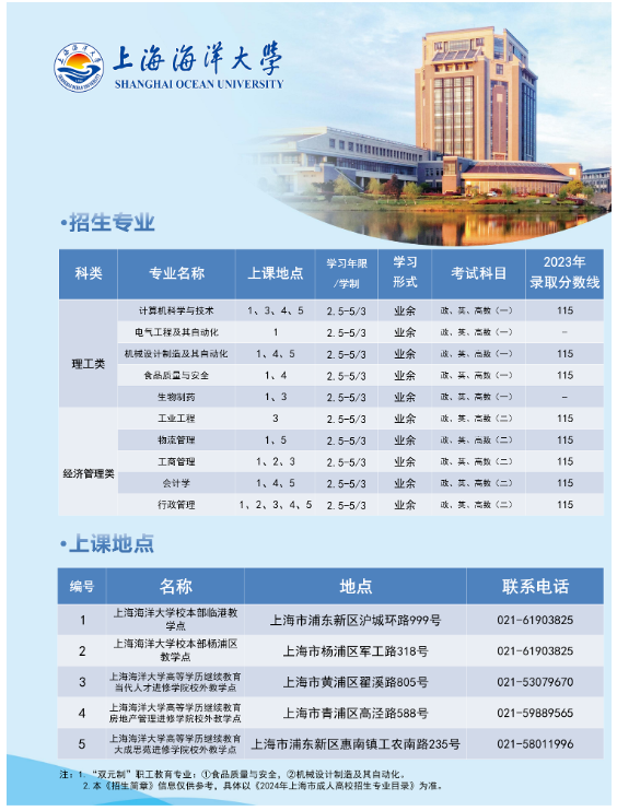 2024年上海海洋大学成人高等教育招生简章