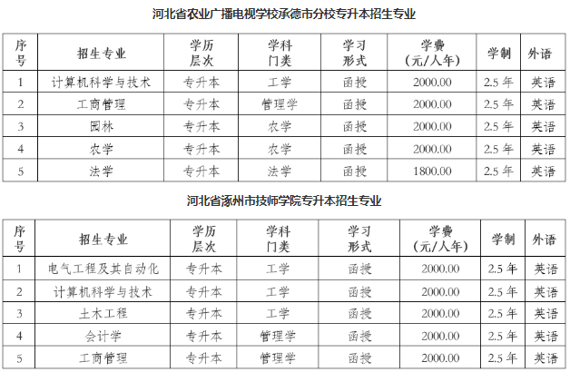 东北农业大学2023年高等学历继续教育招生简章 东北农业大学2023年高等学历继续教育招生简章