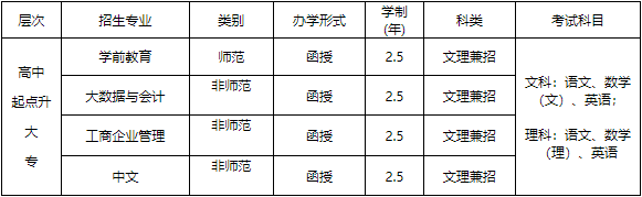 赣南师范大学2024年成人高等学历教育招生简章 赣南师范大学2024年成人高等学历教育招生简章