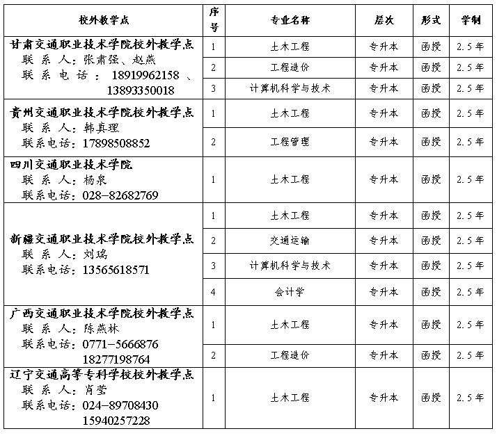 重庆交通大学2024年成人高等教育招生简章 重庆交通大学2024年成人高等教育招生简章