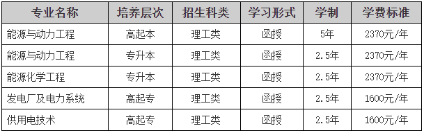 东北电力大学2024年成人高等学历教育招生简章 东北电力大学2024年成人高等学历教育招生简章