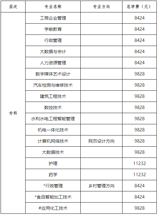北京开放大学(国开业务)报名条件与学费标准 北京开放大学(国开业务)报名条件与学费标准