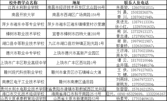 南昌工程学院2024年学历继续教育招生简章 南昌工程学院2024年学历继续教育招生简章