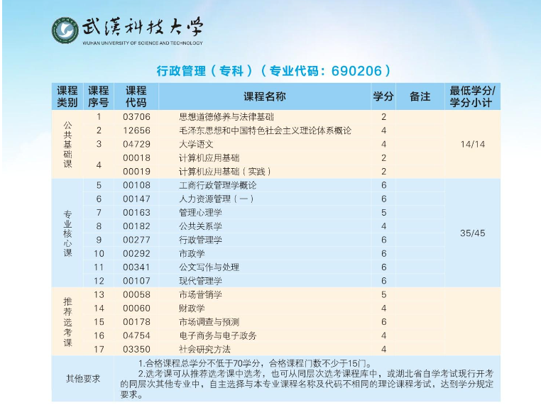 2024年武汉科技大学高等教育自学考试非全日制助学招生简章