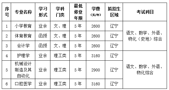 2024年大连大学成人高等教育招生简章 2024年大连大学成人高等教育招生简章