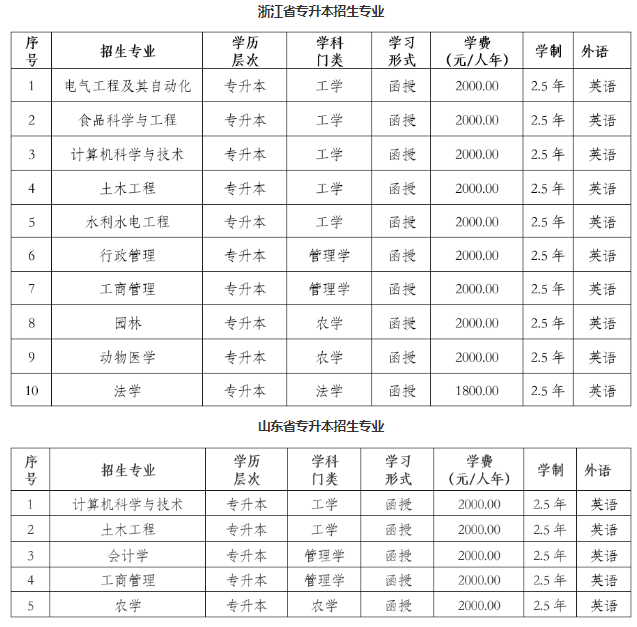 东北农业大学2023年高等学历继续教育招生简章 东北农业大学2023年高等学历继续教育招生简章