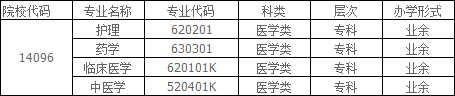 安庆医药高等专科学校2024年高等学历继续教育招生简章 安庆医药高等专科学校2024年高等学历继续教育招生简章