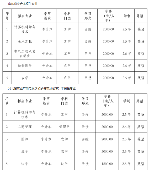 东北农业大学2024年高等学历继续教育招生简章 东北农业大学2024年高等学历继续教育招生简章