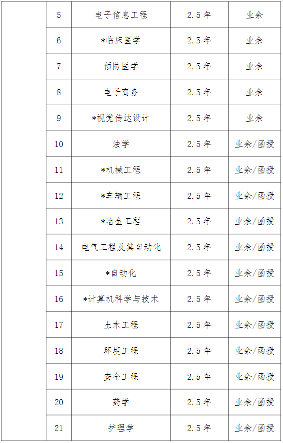 2024年武汉科技大学成人高等学历继续教育招生简章