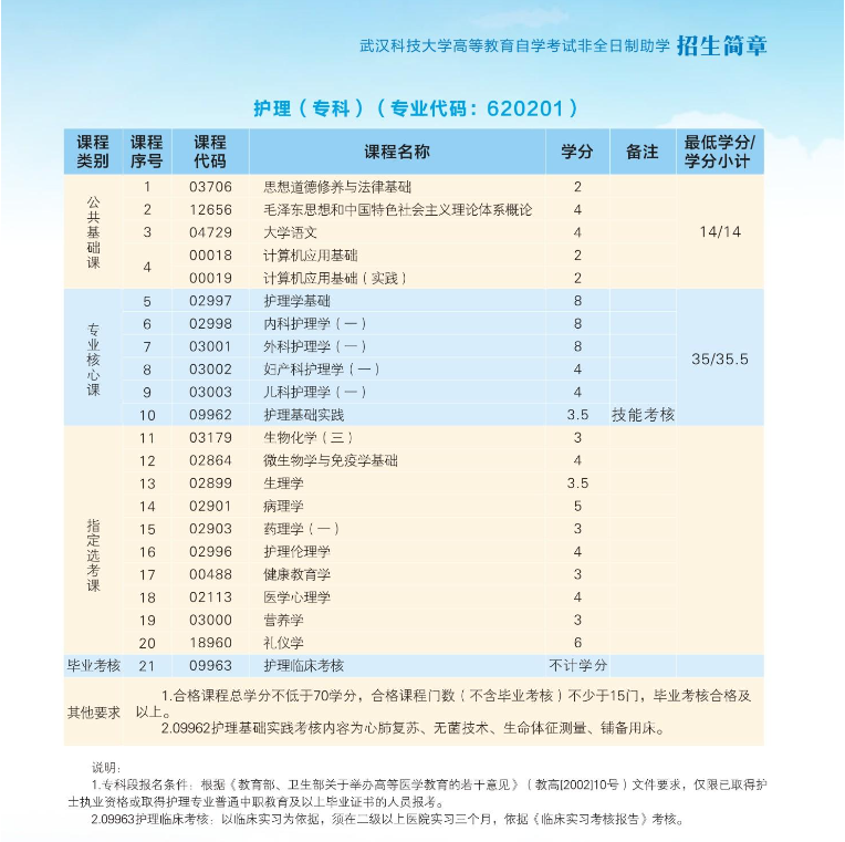 2024年武汉科技大学高等教育自学考试非全日制助学招生简章