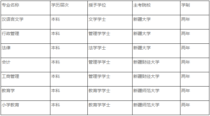 昌吉学院2024年自考二学历招生简章 昌吉学院2024年自考二学历招生简章