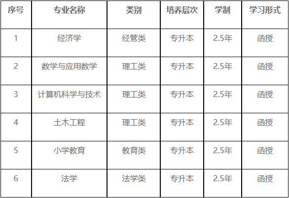 重庆三峡学院2024年成人高等学历教育招生简章 重庆三峡学院2024年成人高等学历教育招生简章