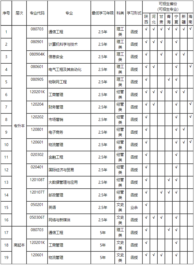 西安邮电大学2024年高等学历继续教育招生简章 西安邮电大学2024年高等学历继续教育招生简章