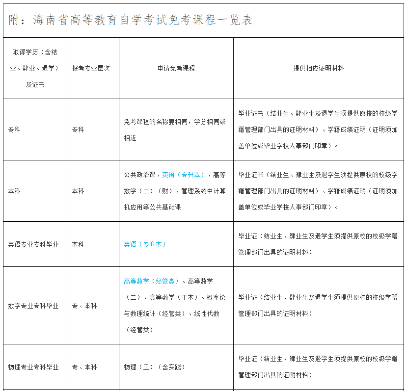 海南省高等教育自学考试报考须知 海南省高等教育自学考试报考须知