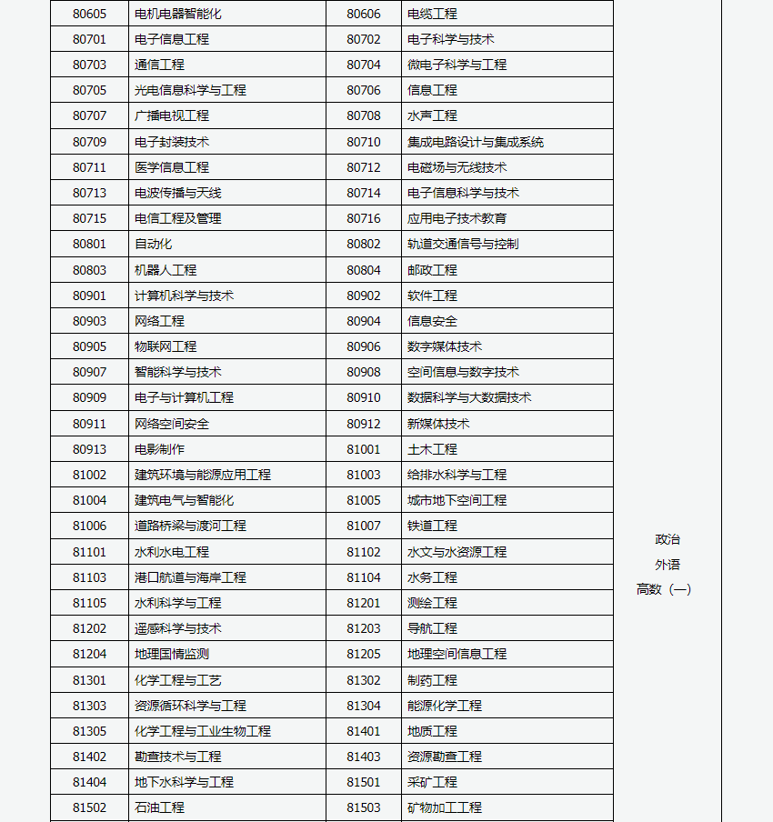 山西招生考试网:2024年成人高考专升本招生专业与统一考试科目对照表 山西招生考试网:2024年成人高考专升本招生专业与统一考试科目对照表