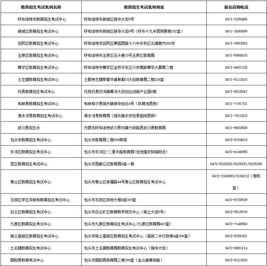 内蒙古招生考试信息网:2024年成考报名各盟市、旗县(市、区)教育招生考试机构联系方式 内蒙古招生考试信息网:2024年成考报名各盟市、旗县(市、区)教育招生考试机构联系方式