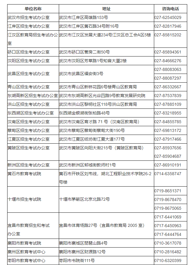 湖北省2024年成人高考考生报名须知 湖北省2024年成人高考考生报名须知