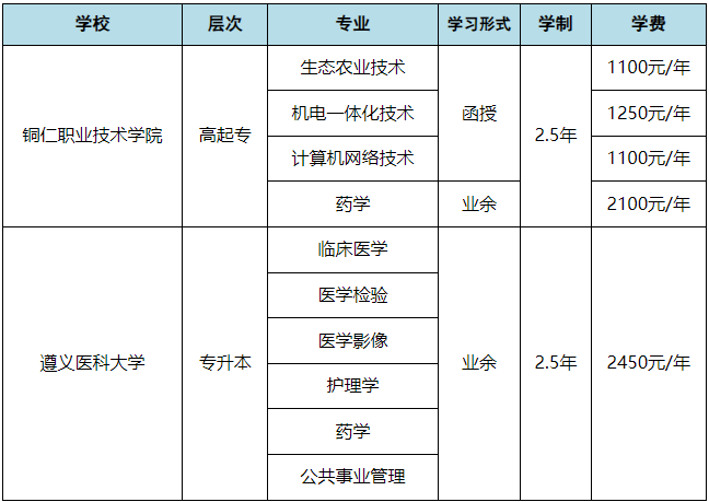 铜仁职业技术学院2024年成人高等教育(含联办)招生简章 铜仁职业技术学院2024年成人高等教育(含联办)招生简章