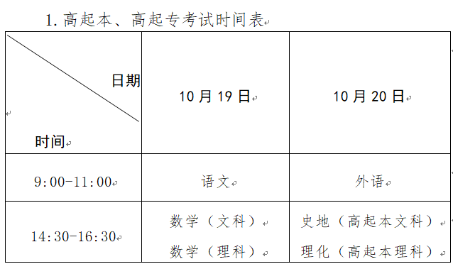河南省2024年成人高等学校招生全国统一考试报名须知 河南省2024年成人高等学校招生全国统一考试报名须知