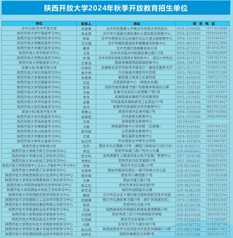 陕西开放大学2024年秋季学期开放教育招生简章