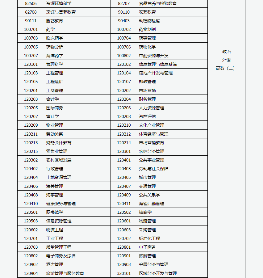 山西招生考试网:2024年成人高考专升本招生专业与统一考试科目对照表 山西招生考试网:2024年成人高考专升本招生专业与统一考试科目对照表